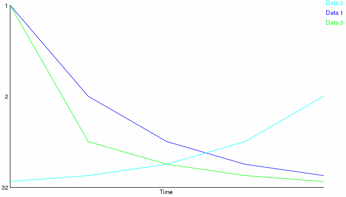 Graph of odds